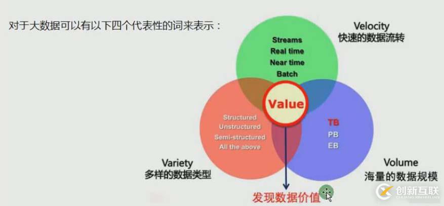 hadoop學(xué)習(xí)系列(1.大數(shù)據(jù)典型特性與分布式開(kāi)發(fā)難點(diǎn))