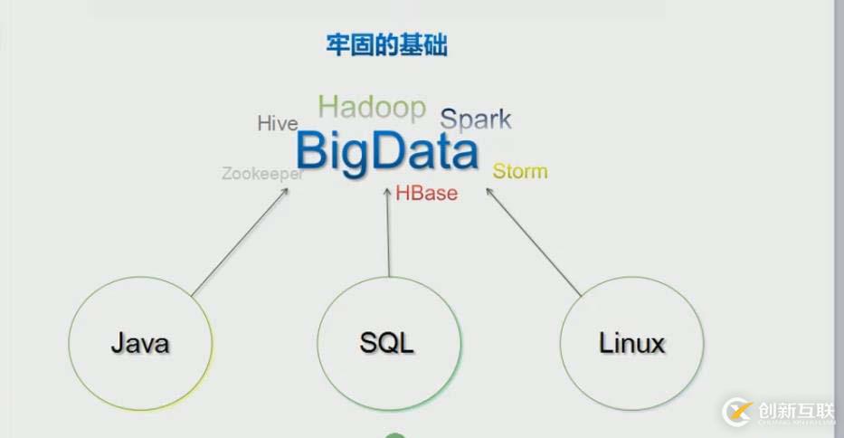 hadoop學(xué)習(xí)系列(1.大數(shù)據(jù)典型特性與分布式開(kāi)發(fā)難點(diǎn))