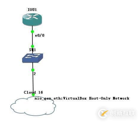cisco iou配合GNS3連接真實(shí)網(wǎng)絡(luò)或虛擬主機(jī)