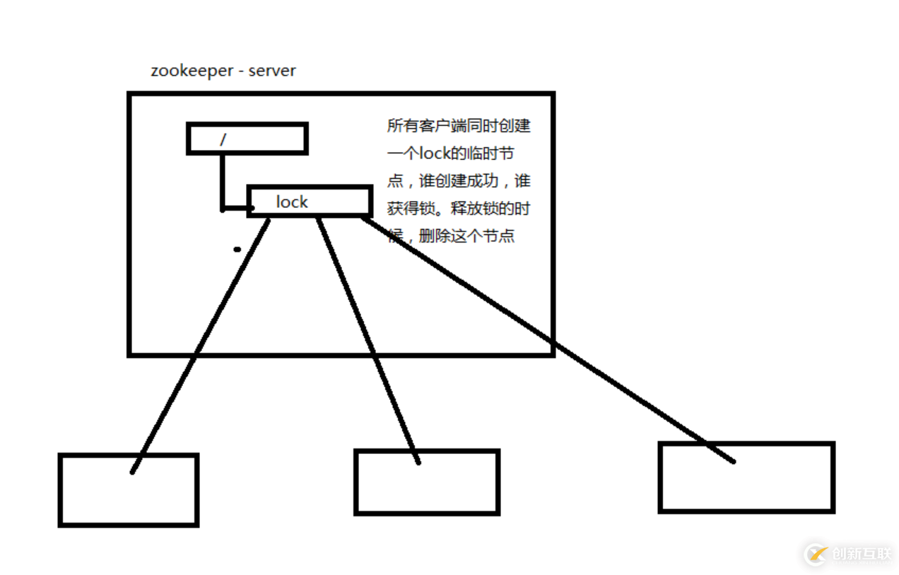 好程序員Java教程分享Zookeeper基本原理與運用場景