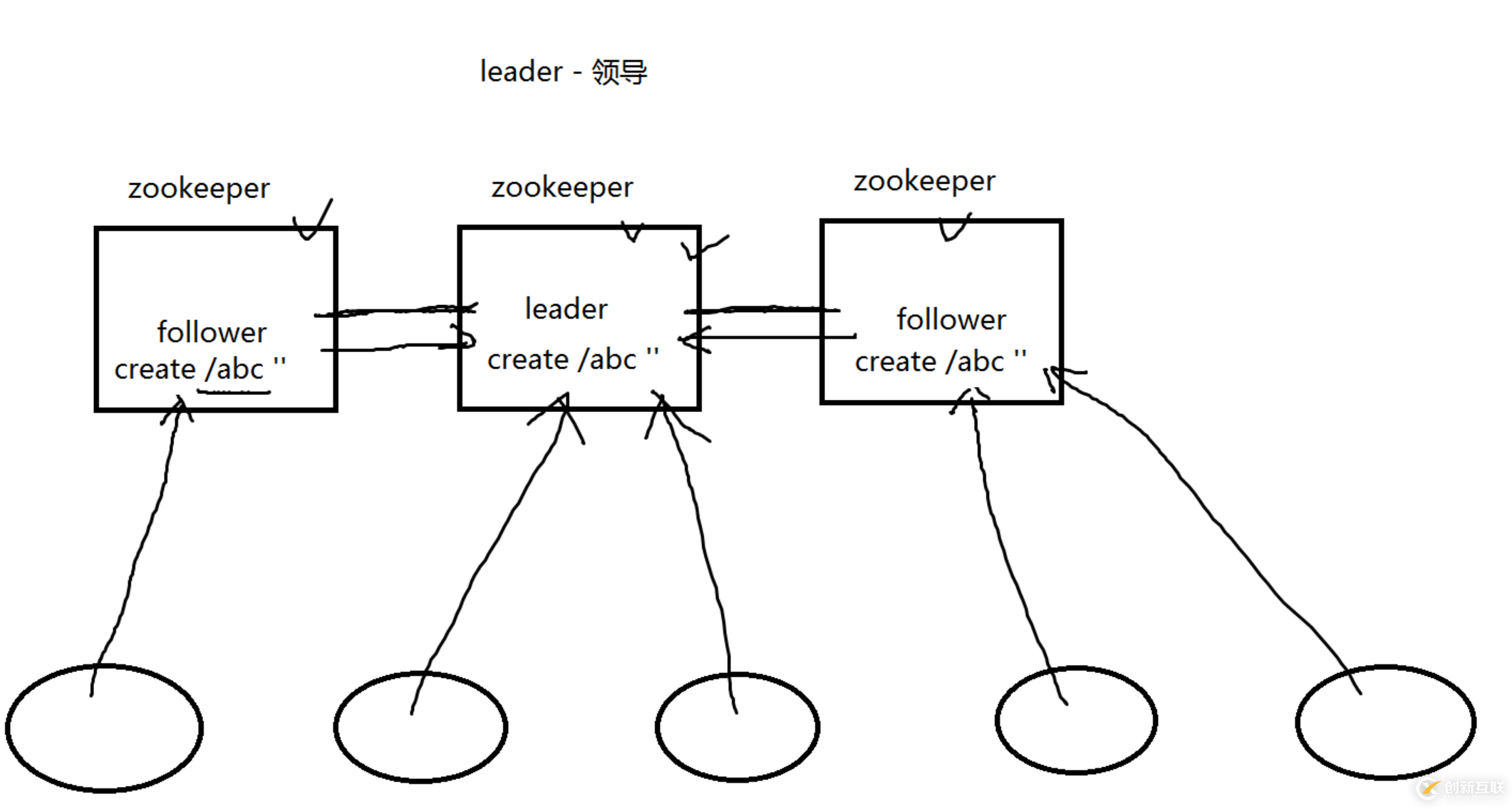 好程序員Java教程分享Zookeeper基本原理與運用場景