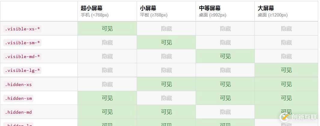 輔組類和響應(yīng)式工具
