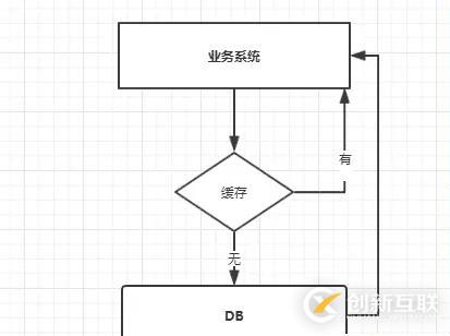 Redis高級(jí)應(yīng)用解析：緩存穿透、擊穿、雪崩