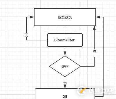 Redis高級(jí)應(yīng)用解析：緩存穿透、擊穿、雪崩