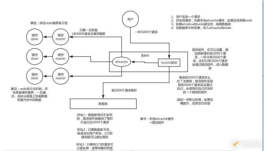 Redis高級(jí)應(yīng)用解析：緩存穿透、擊穿、雪崩