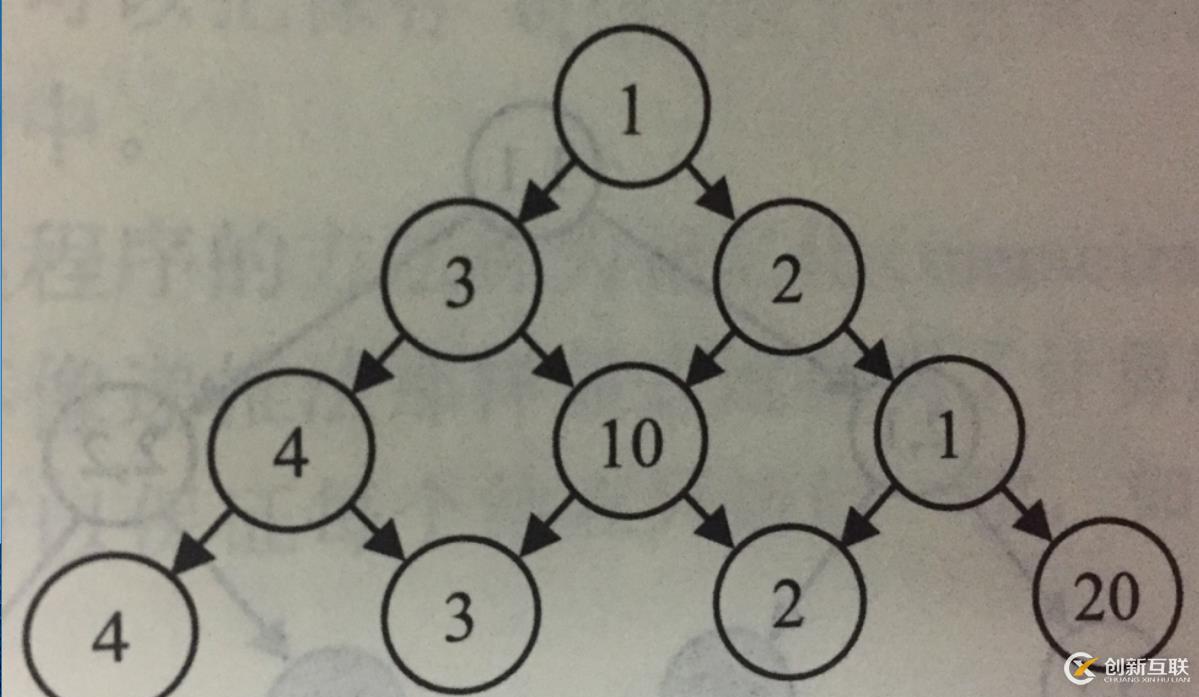 c#如何實(shí)現(xiàn)數(shù)字三角形