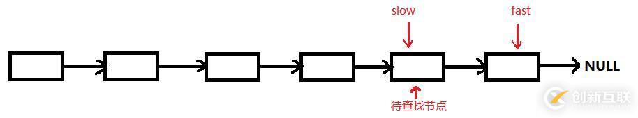 單鏈表查找倒數(shù)第k個(gè)節(jié)點(diǎn) 