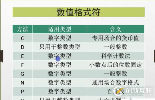 c# 關于string的必備操作