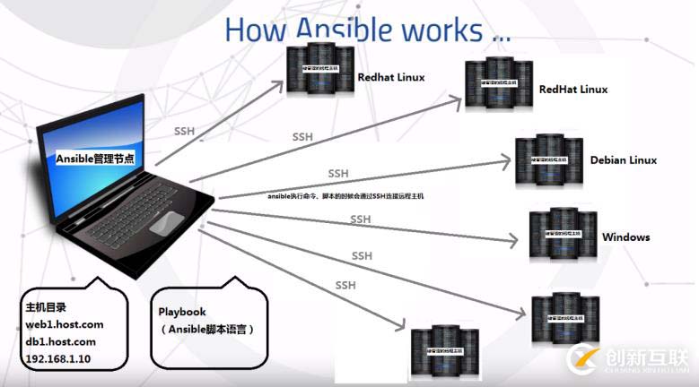 自動化運維工具ansible——安裝及模塊管理