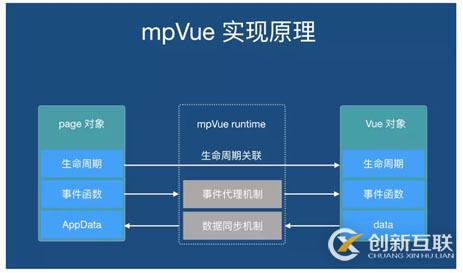 mpvue寫一個(gè)CPASS小程序的示例