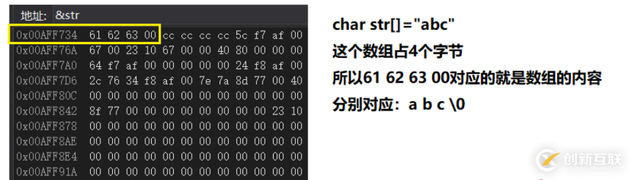 C語言數(shù)據(jù)在內(nèi)存中是怎樣存儲的
