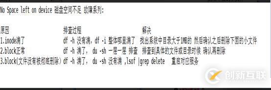 磁盤空間不足的故障處理和系統(tǒng)中增加swap(繼續(xù)分享實戰(zhàn)經(jīng)驗)