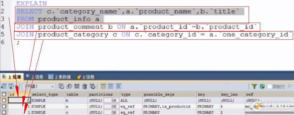 explain執(zhí)行計(jì)劃分析