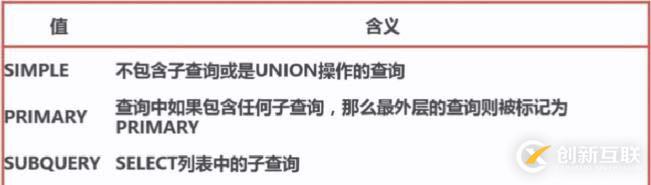 explain執(zhí)行計(jì)劃分析