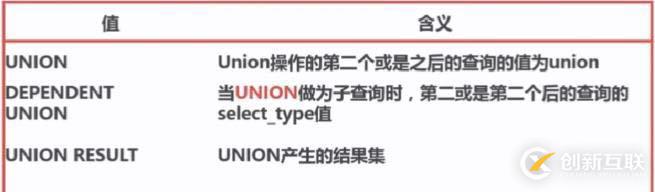 explain執(zhí)行計(jì)劃分析