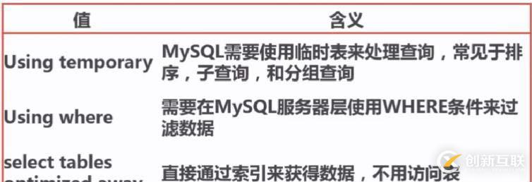 explain執(zhí)行計(jì)劃分析