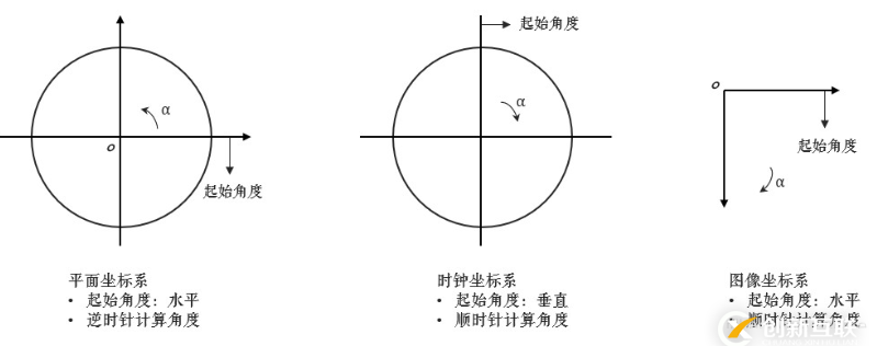 低版本VS項(xiàng)目在VS2019無(wú)法正常編譯的問(wèn)題