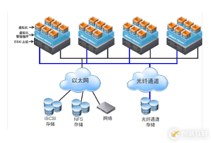 出現(xiàn)VMware虛擬機(jī)磁盤(pán)丟失的情況，使用這種解決方式實(shí)在是太有必要了