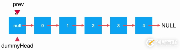 Java鏈表中元素刪除的實(shí)現(xiàn)方法詳解【只刪除一個(gè)元素情況】