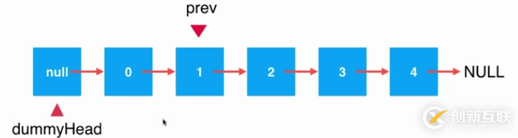 Java鏈表中元素刪除的實(shí)現(xiàn)方法詳解【只刪除一個(gè)元素情況】
