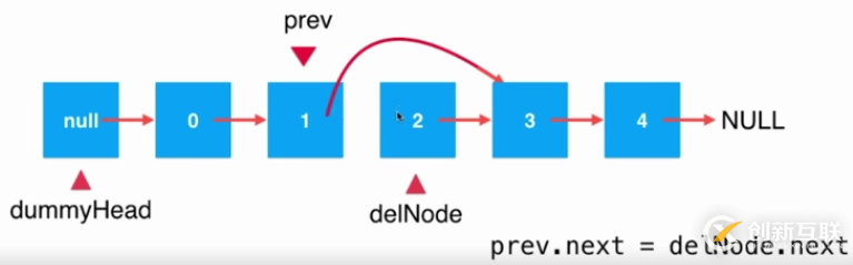 Java鏈表中元素刪除的實(shí)現(xiàn)方法詳解【只刪除一個(gè)元素情況】