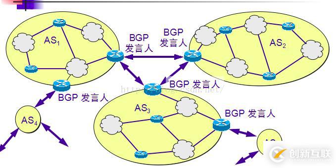 python中計(jì)算機(jī)網(wǎng)絡(luò)相關(guān)知識(shí)點(diǎn)有哪些