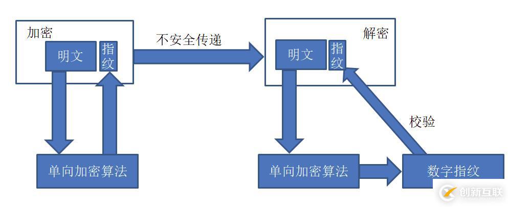 python中計(jì)算機(jī)網(wǎng)絡(luò)相關(guān)知識(shí)點(diǎn)有哪些