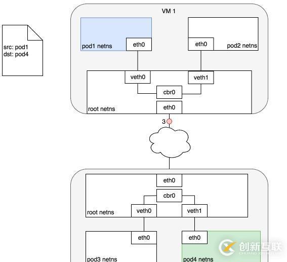 在centos中配置mysql數(shù)據(jù)庫自動備份應(yīng)該怎么做