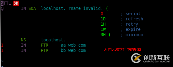 Centos中基于IP、域名、端口的虛擬主機的搭建教程