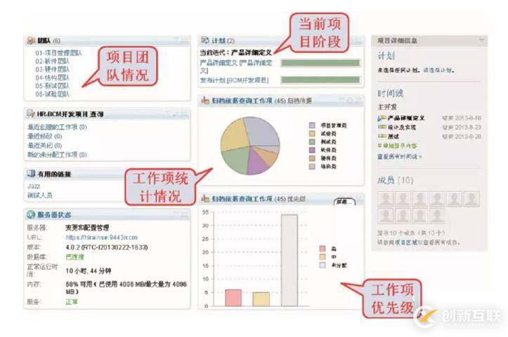 RTC — 軟件協(xié)作開(kāi)發(fā)管理平臺(tái)