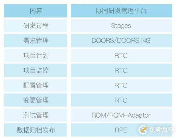 RTC — 軟件協(xié)作開(kāi)發(fā)管理平臺(tái)