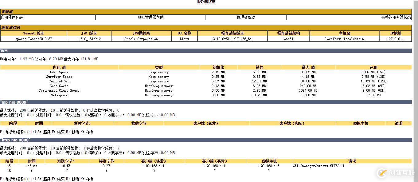TOMCAT監(jiān)控指標