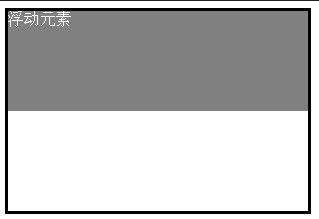 如何解決絕對(duì)定位的元素在ie6下不顯示隱藏了的問(wèn)題