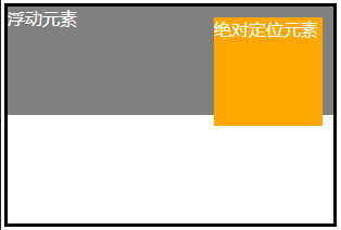 如何解決絕對(duì)定位的元素在ie6下不顯示隱藏了的問(wèn)題