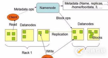 大數(shù)據(jù)hadoop入門之hadoop家族詳解
