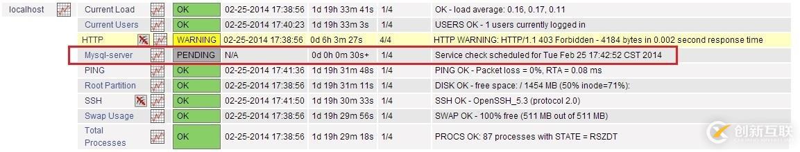 Nagios添加服務監(jiān)控