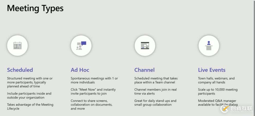 MS Teams Meeting的使用介紹