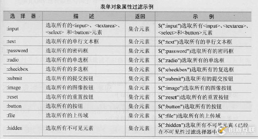 三、jQuery選擇器