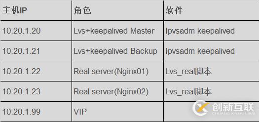 常見負載均衡軟件有哪些？
