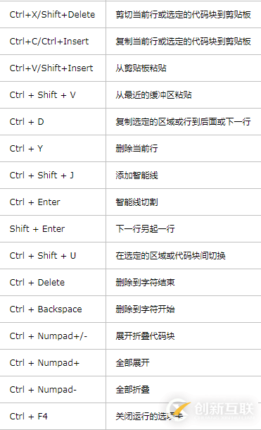 Python IDE Pycharm中快捷鍵列表的使用方法