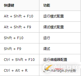 Python IDE Pycharm中快捷鍵列表的使用方法