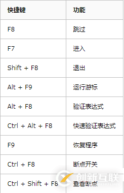 Python IDE Pycharm中快捷鍵列表的使用方法