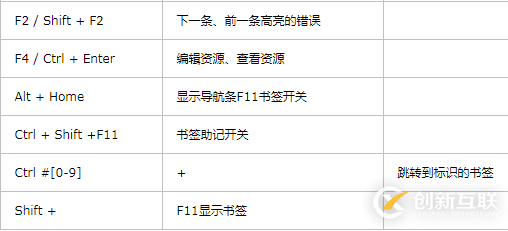 Python IDE Pycharm中快捷鍵列表的使用方法