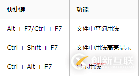 Python IDE Pycharm中快捷鍵列表的使用方法