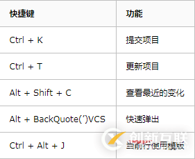 Python IDE Pycharm中快捷鍵列表的使用方法