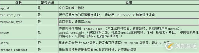 微信公眾號開發(fā)紀要(3)-獲取用戶openid