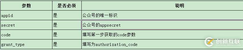 微信公眾號開發(fā)紀要(3)-獲取用戶openid