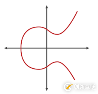 探索SSL密碼學的幕后