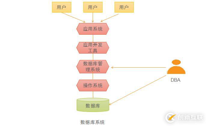 數(shù)據(jù)庫系統(tǒng)基礎(chǔ)理論