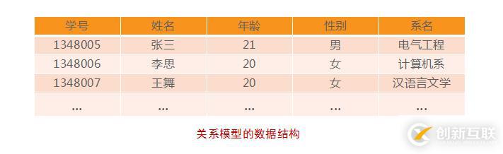 數(shù)據(jù)庫系統(tǒng)基礎(chǔ)理論